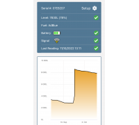 Remote Tank Level Monitoring | Agriemach Ltd