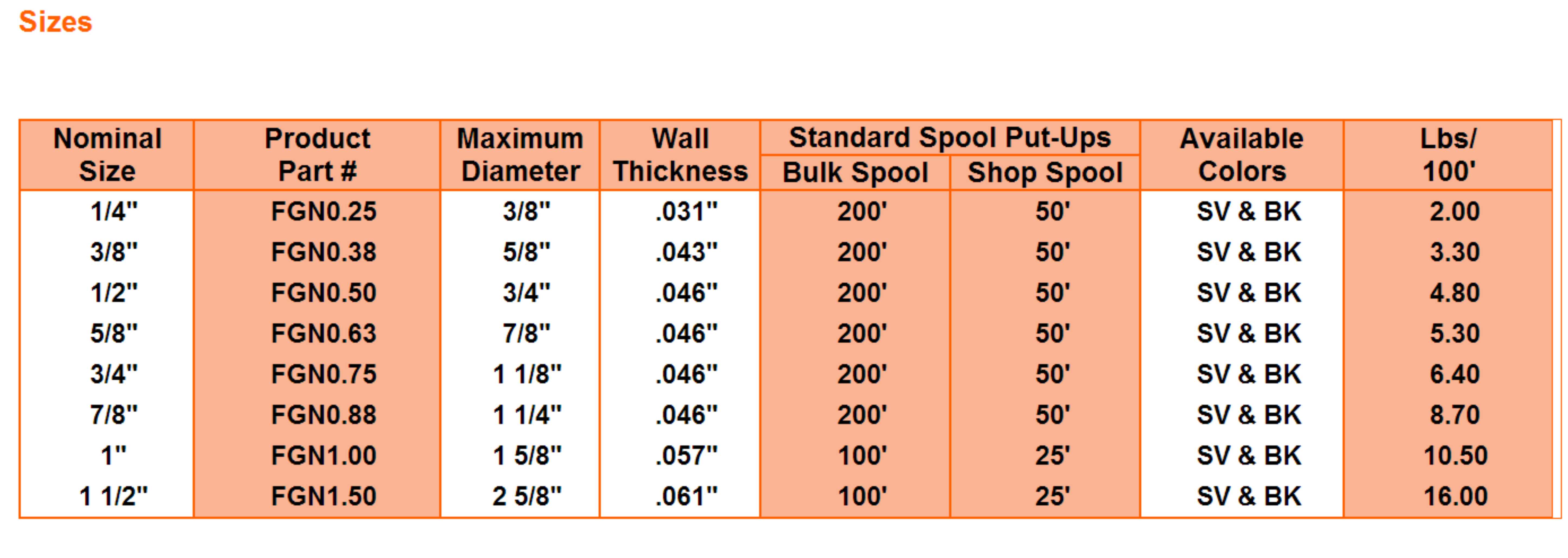 Insultherm Fiberglass Braided Sleeving Sizes.jpg