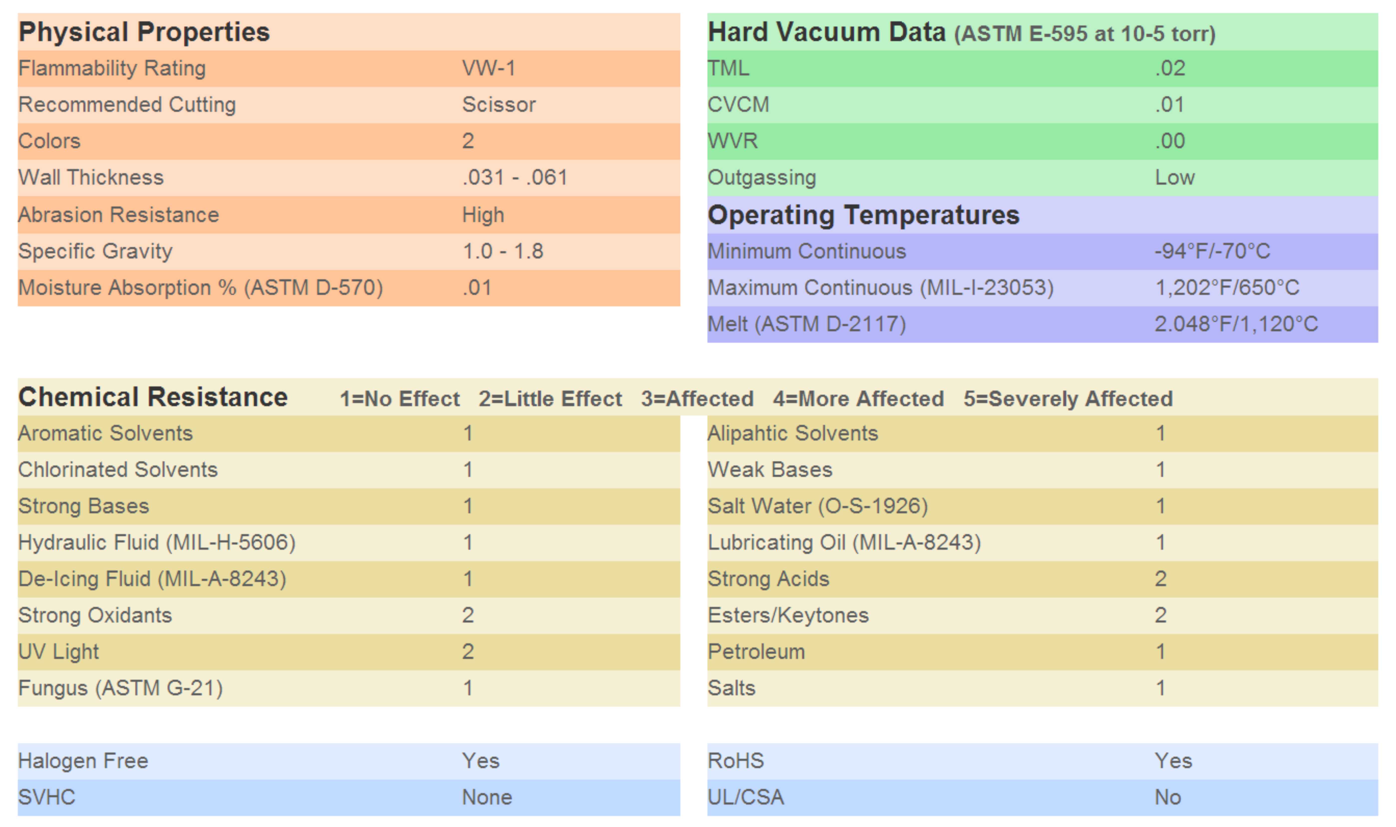 Insultherm Fiberglass Braided Sleeving Specifications.jpg